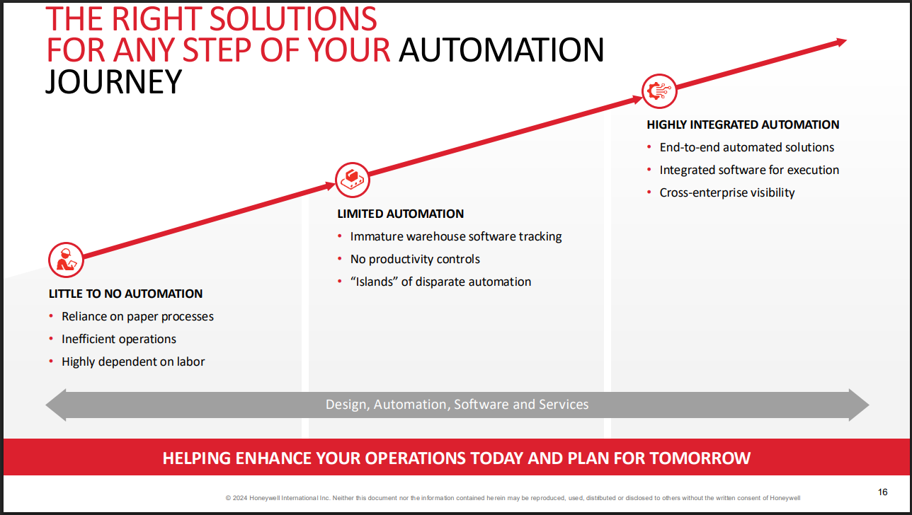 3. Honeywell Intelligrated Presentation Slides: Honeywell Intelligrated-About Us thumbnail